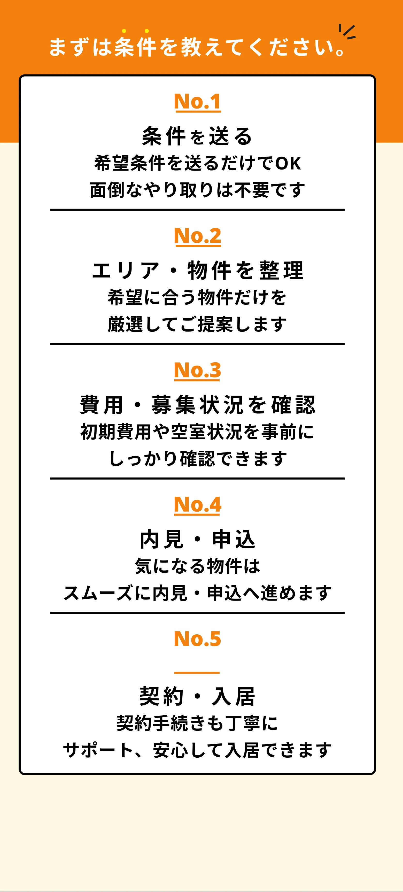 まずは条件を教えてください。No.1 条件を送る／No.2 エリア・物件を整理／No.3 費用・募集状況を確認／No.4 内見・申込／No.5 契約・入居